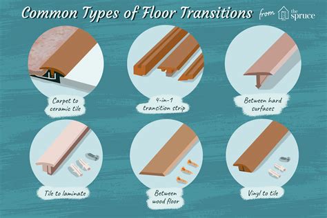 Guide To Floor Transition Strips