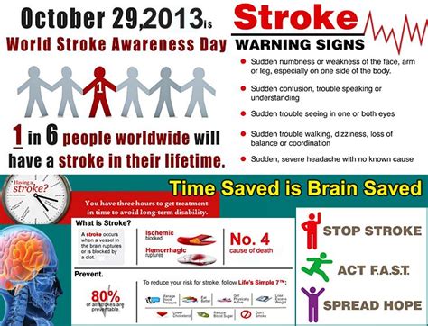 Mediconnect Awareness Missionworld Stroke Day 29 October World