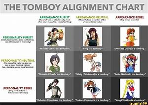 The Tomboy Alignment Chart Appearance Purist Appearance Neutral