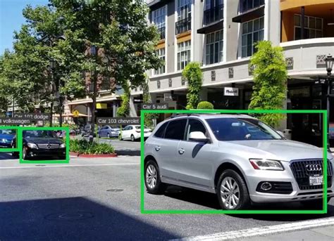 Vehicle Detection Using Opencv And Python Within Minutes