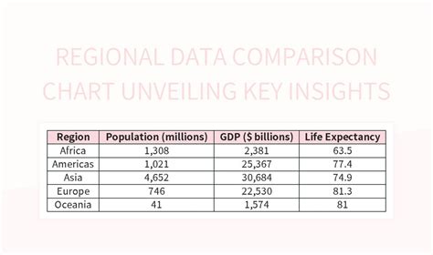 Regional Data Comparison Chart Unveiling Key Insights Excel Template