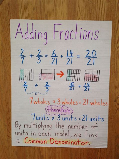 Add and subtract fractions with unlike denominators (including mixed numbers) by replacing given fractions with equivalent fractions in such a way as to produce an equivalent sum or difference of fractions with. Adding fractions 5th grade anchor chart common core Engage ...
