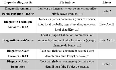 Diagnostics Amiante Nicediagnostic