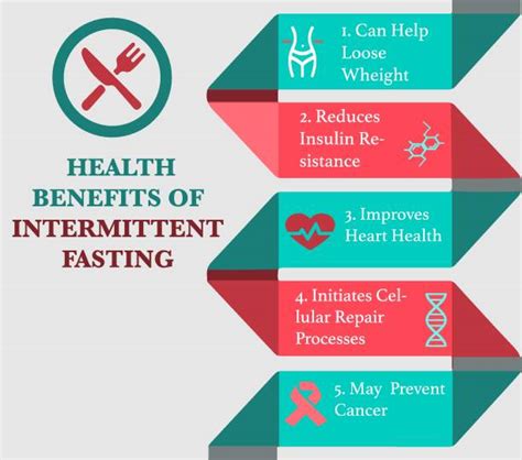 Intermittent Fasting For Bodybuilders A Must Read Guide Fitness