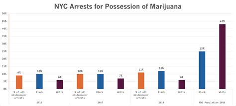 Redressing America's Racist Cannabis Laws: How Voters and Policymakers