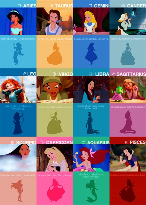 10 All Disney Princesses Zodiac Signs Background