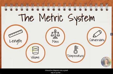 The Metric System Interactive Diagram By Science Lessons That Rock