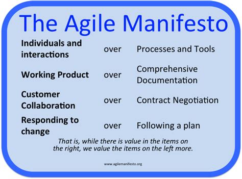 Scrum Basics Agile Overview