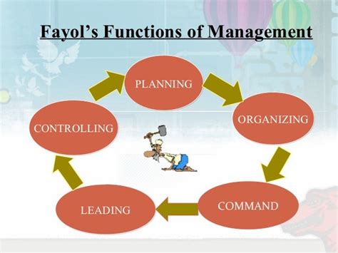 Henry Fayols Four Functions Of Management And Its Implementations