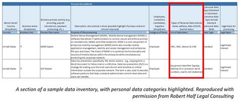 Checklist for data center bcm/dr. Data Center Assessment Template : Data Extraction And Quality Assessment : Data center sla (data ...