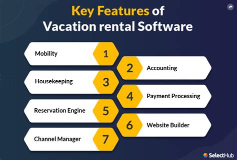 Best Vacation Rental Software Comparison And Reviews 2024
