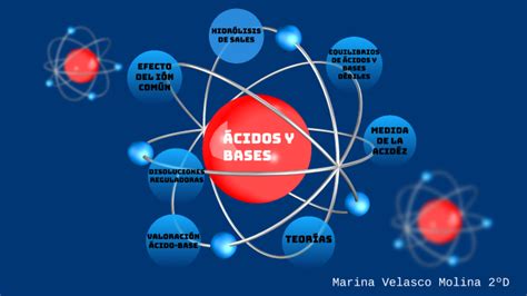 MAPA CONCEPTUAL ÁCIDOS Y BASES by Marina Velasco Molina on Prezi