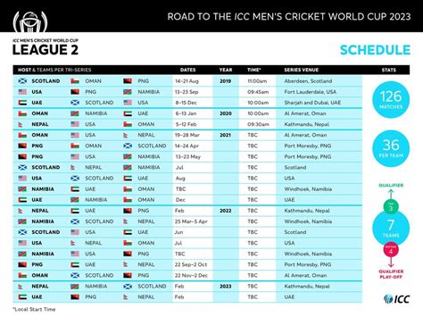 Men's Cricket World Cup 2023 qualifying matches rescheduled