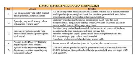 Refleksi Pembelajaran Pembuatan Rencana Evaluasi Ppg Daljab Angkatan