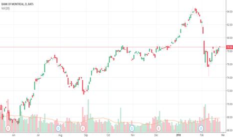 Find market predictions, bmo financials and market news. BMO Stock Price and Chart — NYSE:BMO — TradingView