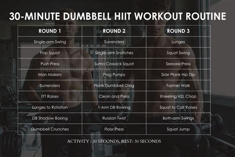 The Best Dumbbell Hiit Workout Plan With Pdf