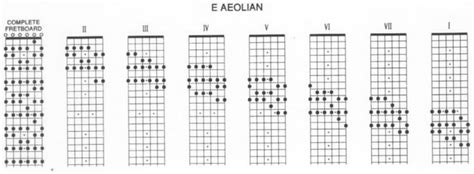 Escalas Definitivas Para Guitarra Eléctrica Teoría Musical Armonía E