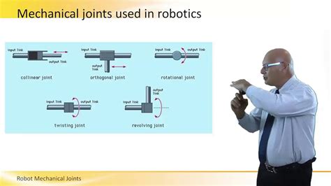 Robot Mechanical Joints Youtube