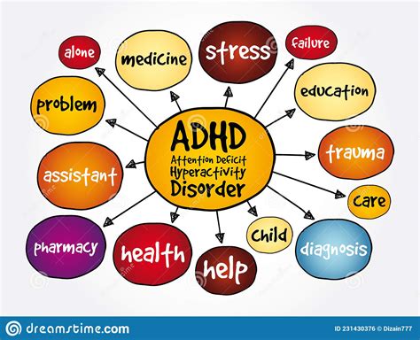 The Different Faces Of Adhd Thrive Collective