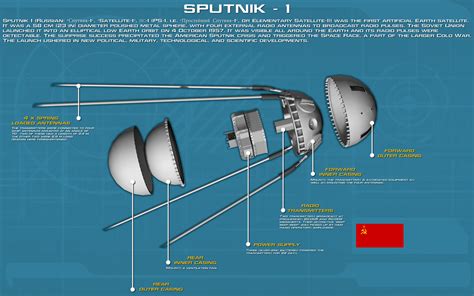 The world's first artificial satellite called Sputnik launched by the ...