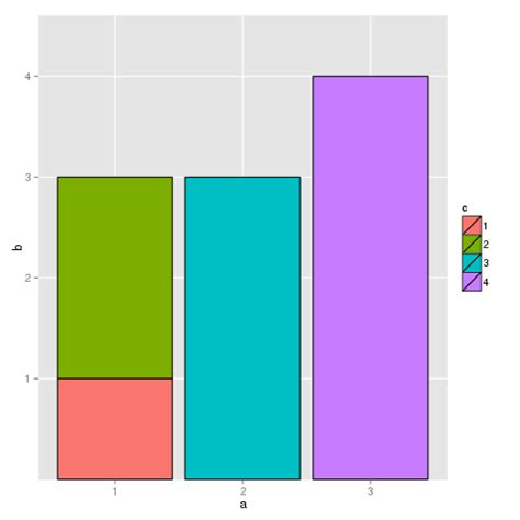 Solved Geom Bar Define Border Color With Different Fill Colors R