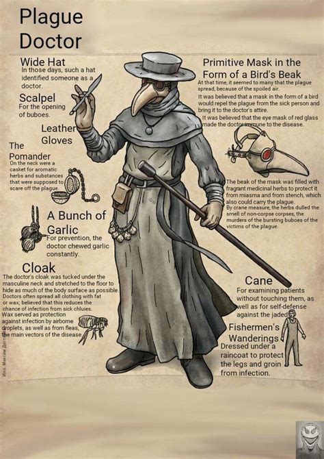 Plague Doctor Information Translated In English By Edmonblackmouth