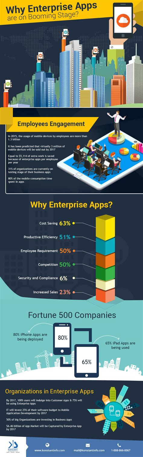 Infographic: Why Apps are New Trend in Enterprises? - Konstantinfo