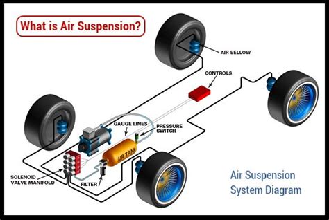 Air Suspension Pros Cons Explained