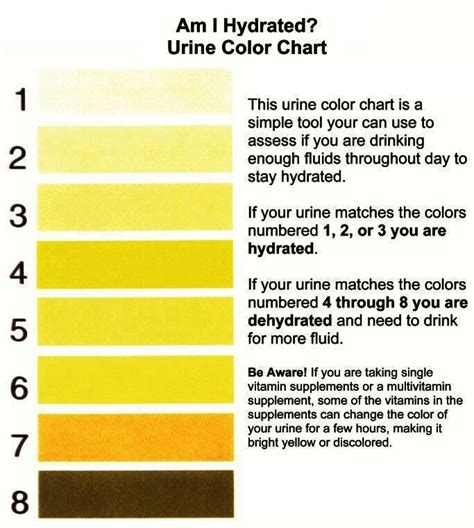 Urine Color Chart Healthy Pinterest Colors Coloring Wallpapers Download Free Images Wallpaper [coloring876.blogspot.com]