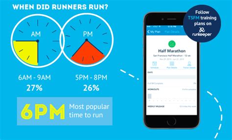 Half marathon training for beginners sounds a little like an oxymoron, doesn't it? Training for TSFM with Runkeeper, By The Numbers | Half ...
