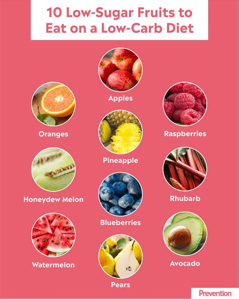 Id7586374328 Nutritionrecipes Low Carb Fruit Low Sugar Diet Low