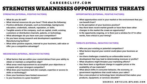 Strengths Weaknesses Opportunities Threats Benefits Careercliff