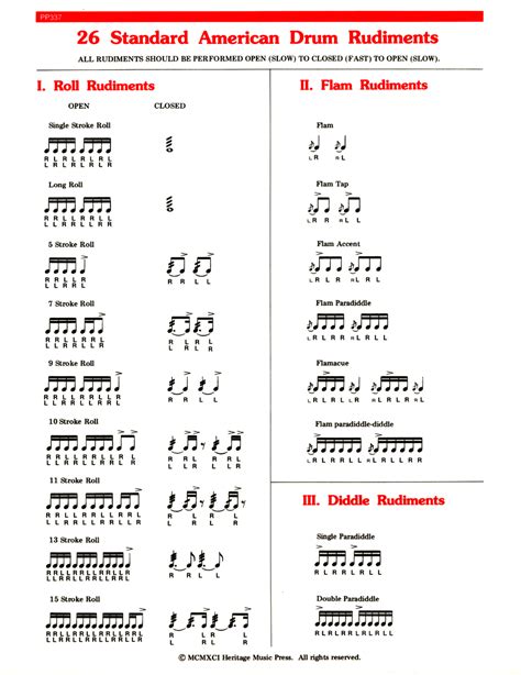 Elementary Snare Drum Rudiment Chart