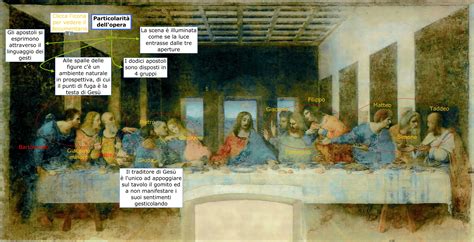 L'ultima cena (o cenacolo), è stato dipinto a milano presso il refettorio di santa maria delle grazie tra il 1494 e il 1498. L'ultima cena - Leonardo da Vinci