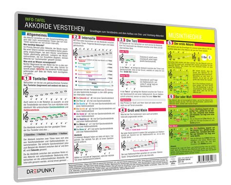 Handbuch der gebräuchlichsten akkorde in giffbildern und noten für tasteninstrumente. Akkorde Für Klavier Vertehen / Stufenakkorde Und ...