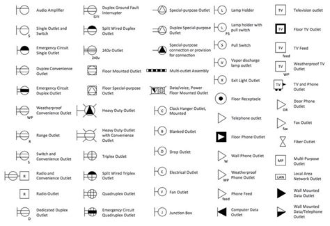 Related Image Electrical Symbols Electrical Plan Blueprint Symbols