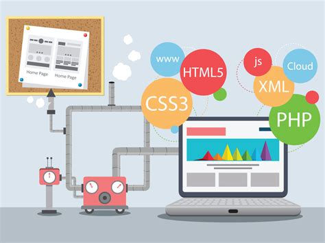 Top Web Development Blogs And Resources For You