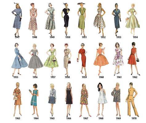 The Historical Seamstress — Lolita Wardrobe A Timeline Of Womens