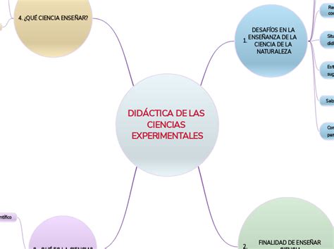 DidÁctica De Las Ciencias Experimentales Mind Map