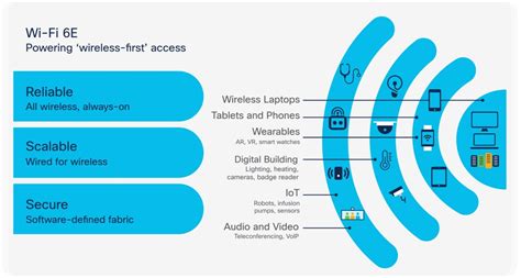 Solutions Wi Fi 6e The Next Great Chapter In Wi Fi White Paper Cisco