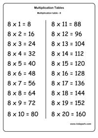 Tables Worksheets,Multiplication Table Printable,Assessment Worksheets
