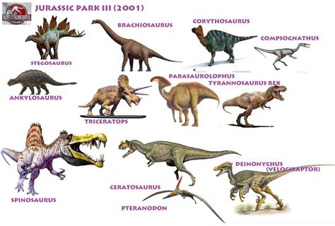 Allosaurus was a large carnivorous dinosaur from the jurassic period. A Closer Look at the Dinosaurs of Jurassic Park and ...