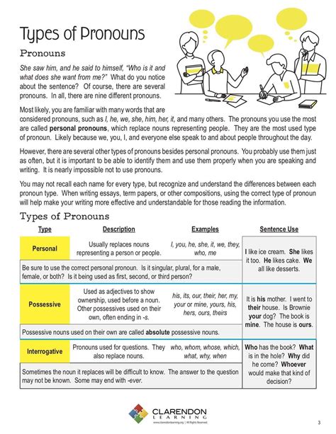 Types Of Pronouns Learn Bright