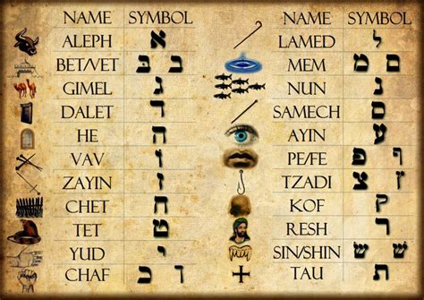 Hebrew Alphabet Artofit