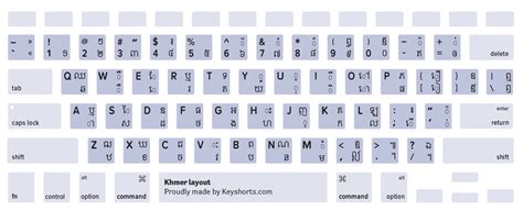 80 Mac Keyboard Layouts Identification Guide Keyshorts Blog