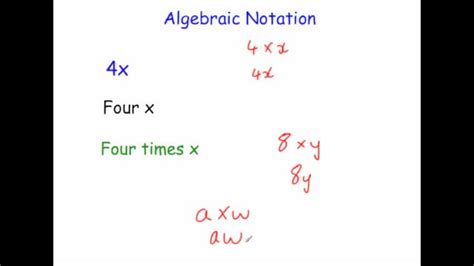 Algebraic Notation Corbettmaths