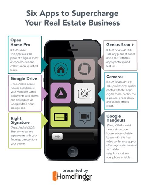 six apps every real estate agent needs real estate blog real estate career