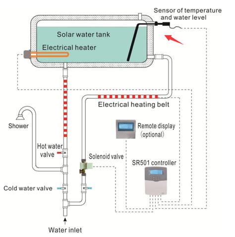 Solar Water Heater Installation Method And Detailed Steps Sunflower Solar