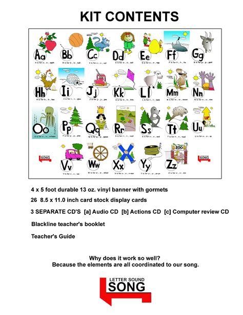 Why not just learn how to recite the alphabet? Letter Sound Song Program | Changemakers