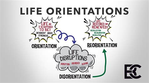 Life Orientations Youtube